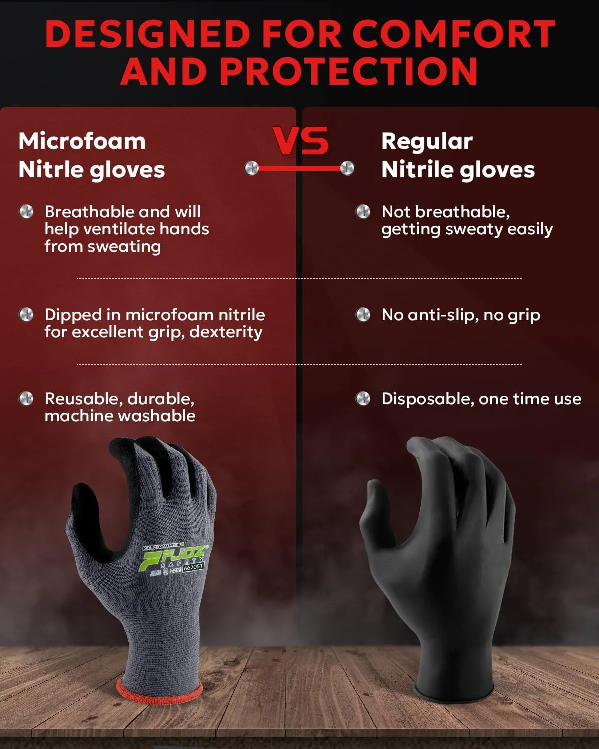 Work Gloves with Grip,12 Pairs Thin Breathable MicroFoam Nitrile Coated Durable Touchscreen Glove Men Women
